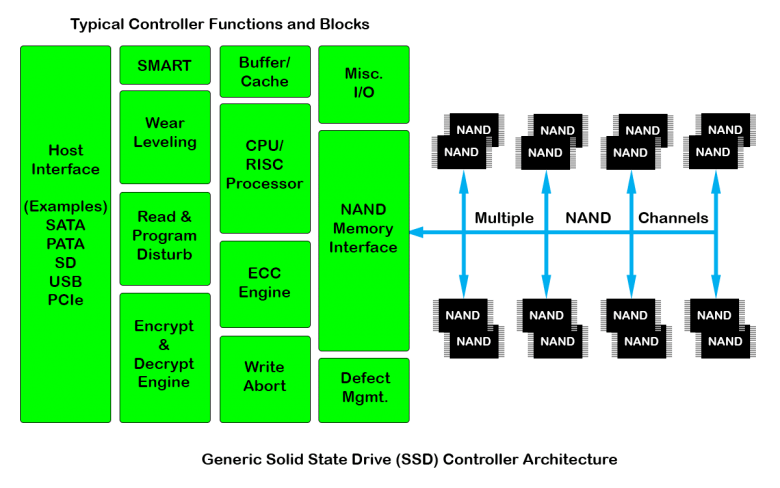 Detailed-SSD-Diagram-b8cdb421.png