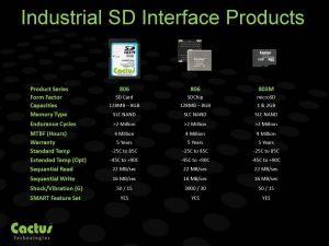Industrial Grade SD interface products for high reliability applications