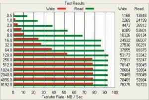 Flash Storage Transfer Specs versus Performance in Applications