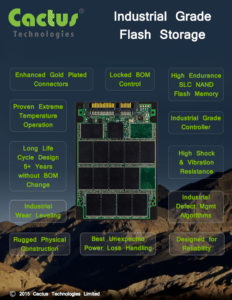 Industrial Grade 2.5" SATA III SSD Infographic