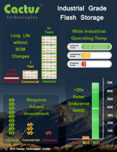 Industrial Grade Flash Storage Infographic