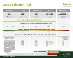 Industrial, OEM, Commercial Grade & PCIe Flash Storage Devices - which solution is Right for my OEM System?