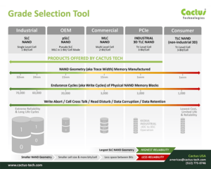 Industrial,  Industrial pSLC, Industrial MLC & Industrial 3D Flash Storage Devices - which solution is Right for my OEM System?
