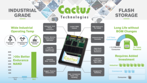 Cactus Industrial Grade SLC NAND Products Reliable Solution for Years to Come