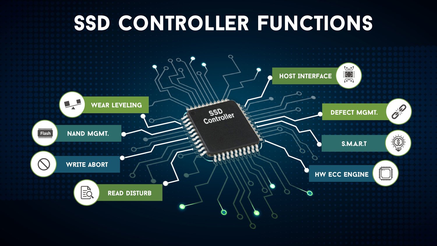 SSD Controller and Firmware Key to Locked BillOfMaterial Strategy