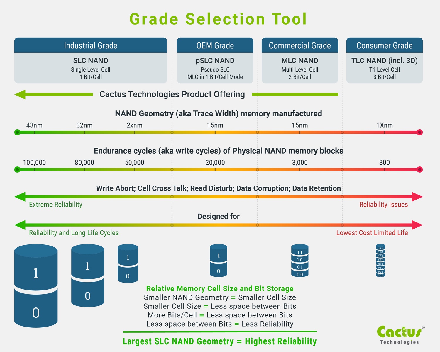 Mass Storage Update: MLC vs TLC and M.2 SATA vs M.2 NVMe - CoastIPC